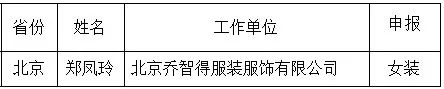 最佳制作工藝獎 最佳制作工藝獎