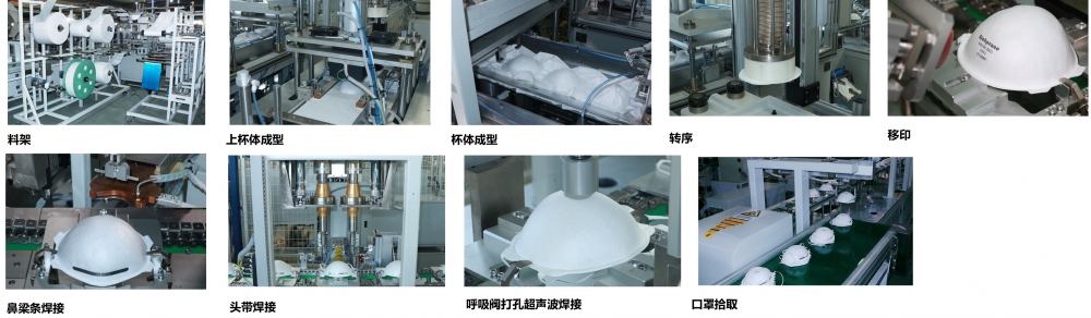 全自動(dòng)罩杯口罩生產(chǎn)線